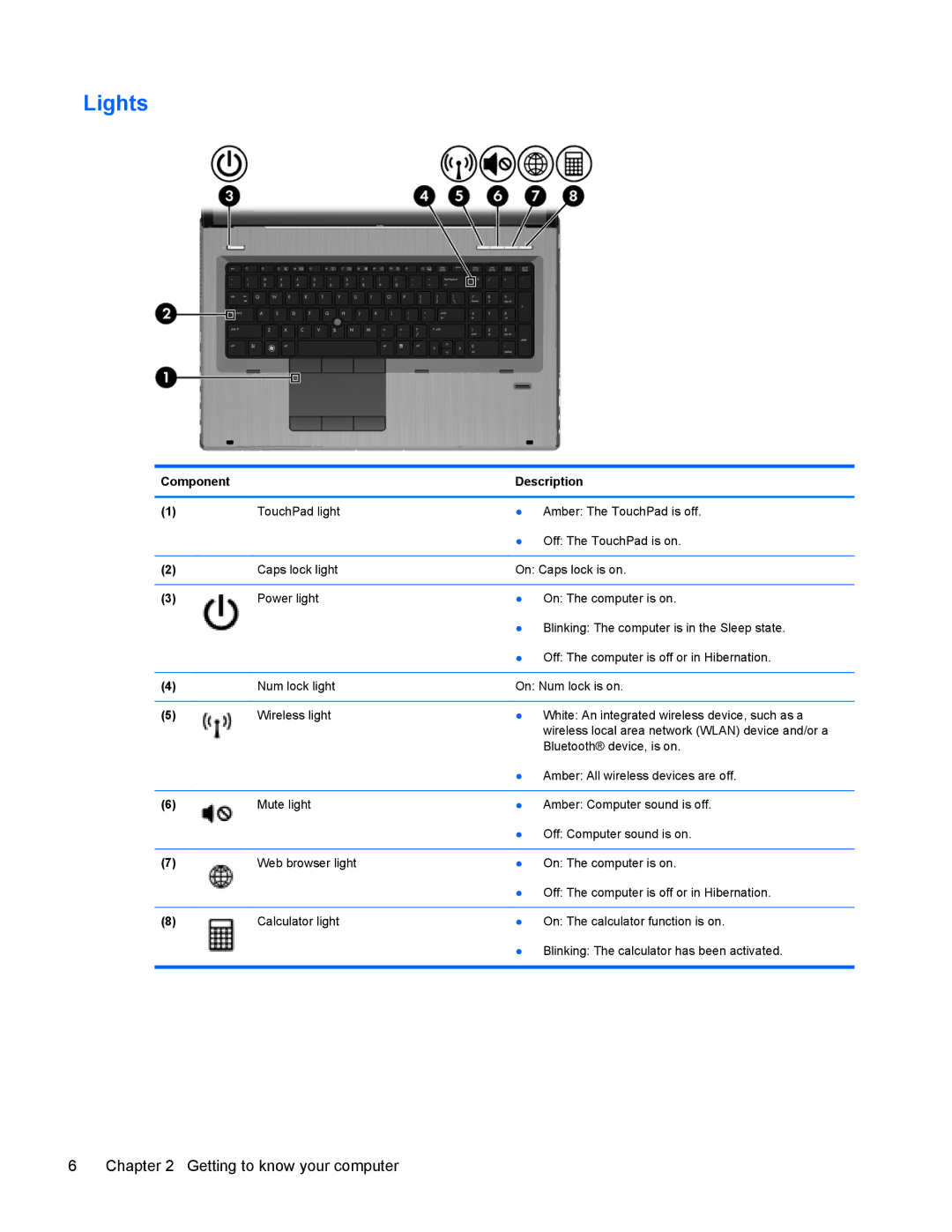 HP 8770w manual Lights 