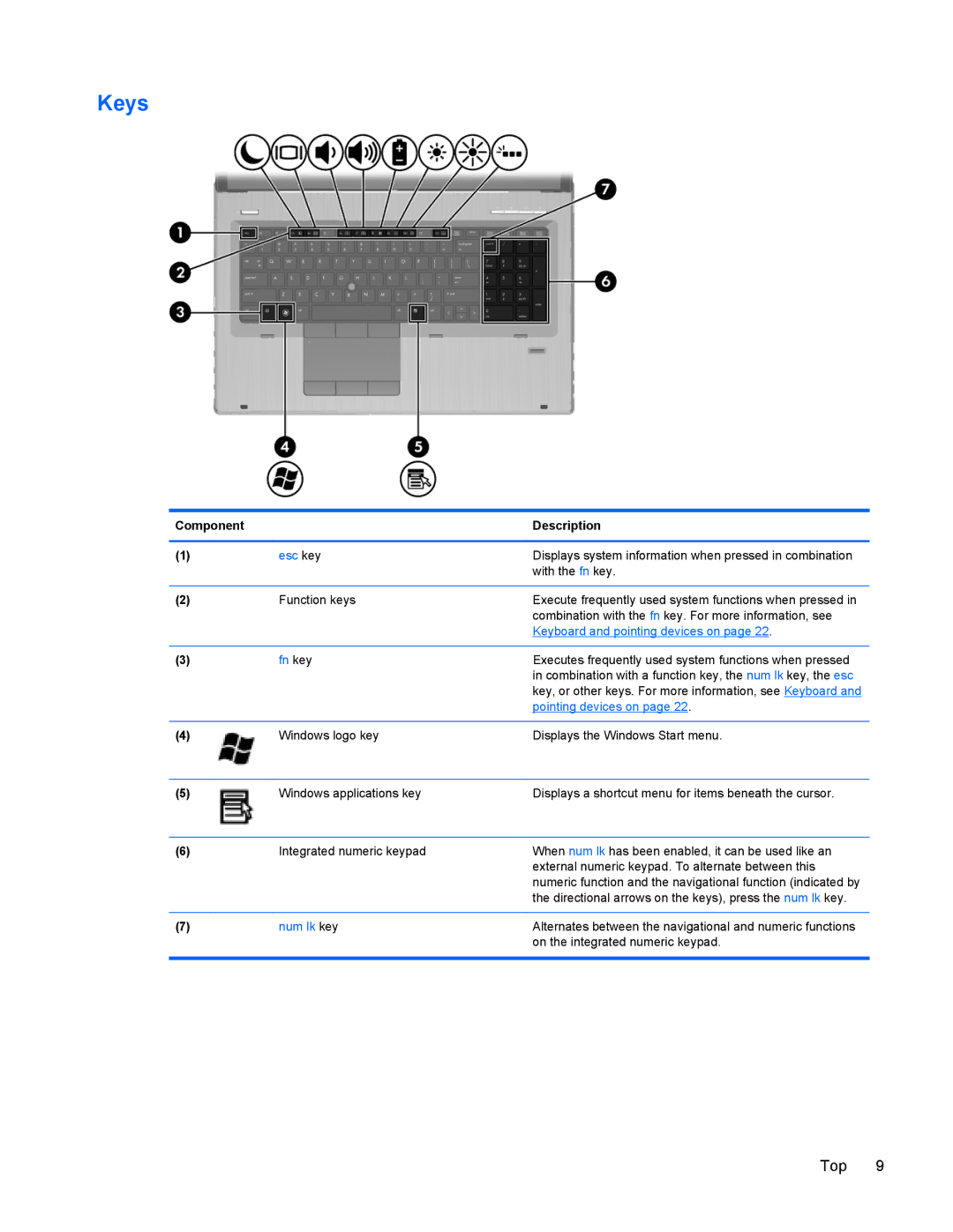 HP 8770w manual Keys, Esc key 