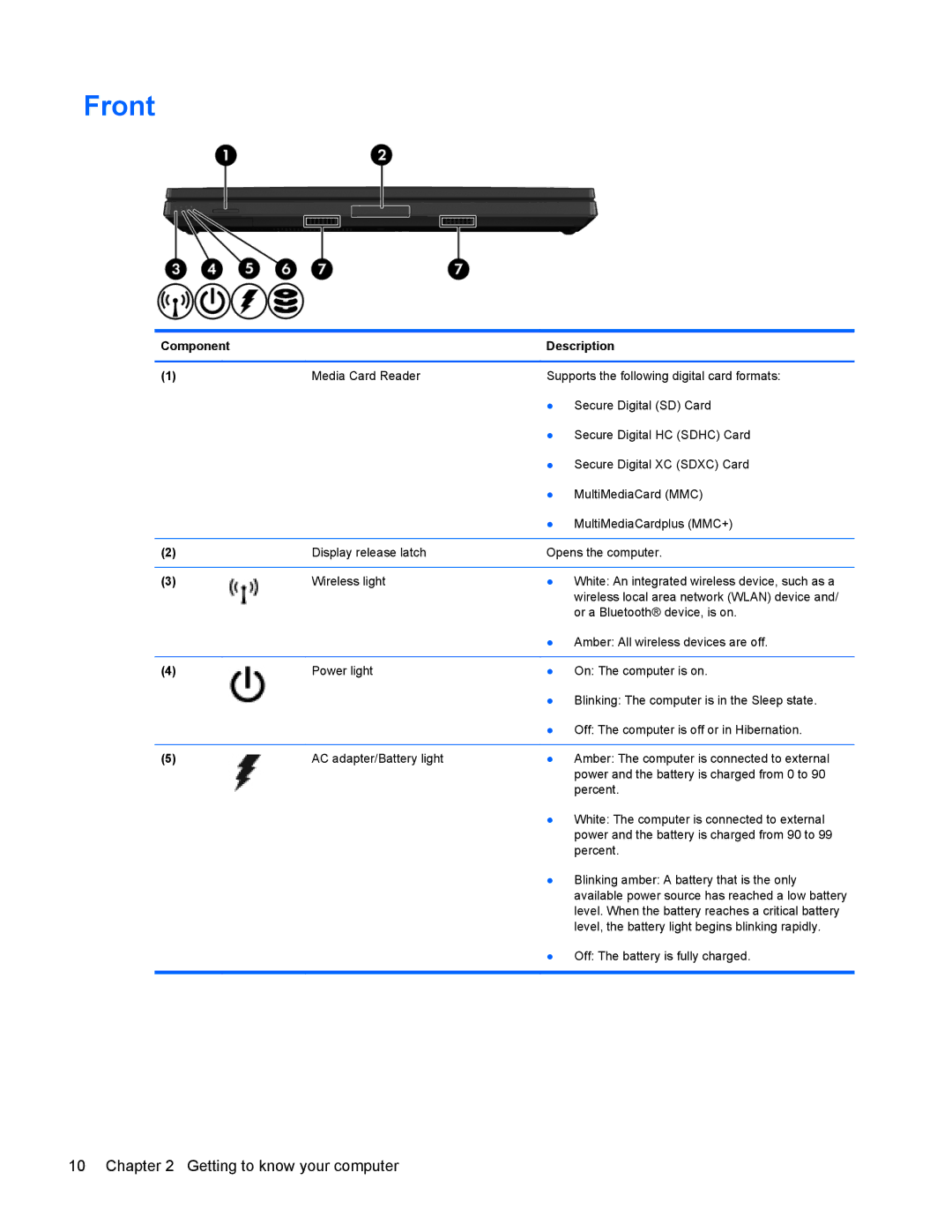 HP 8770w manual Front 