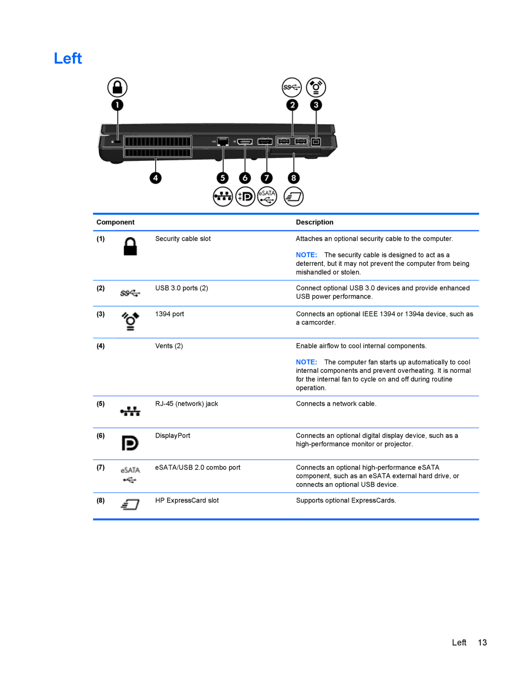 HP 8770w manual Left 