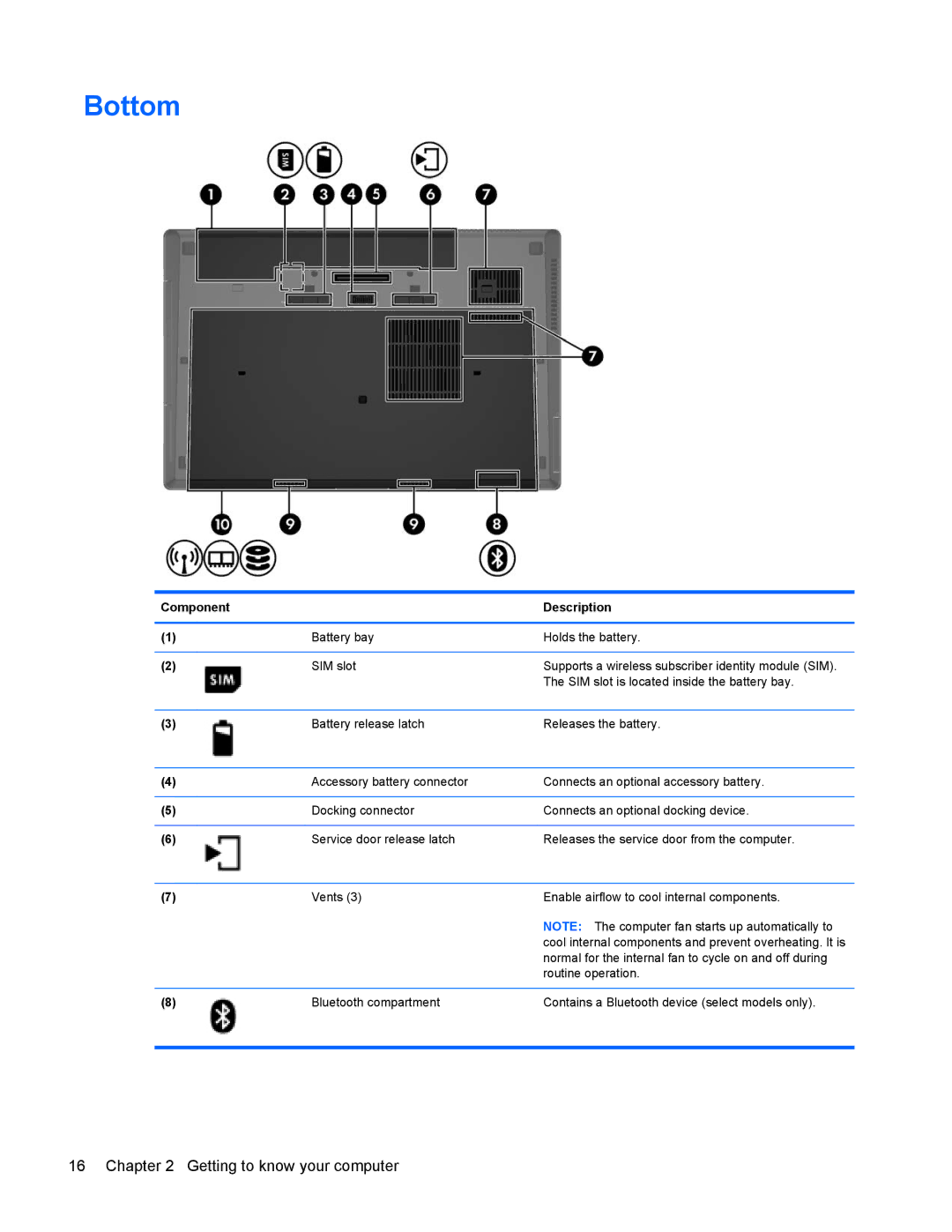 HP 8770w manual Bottom 