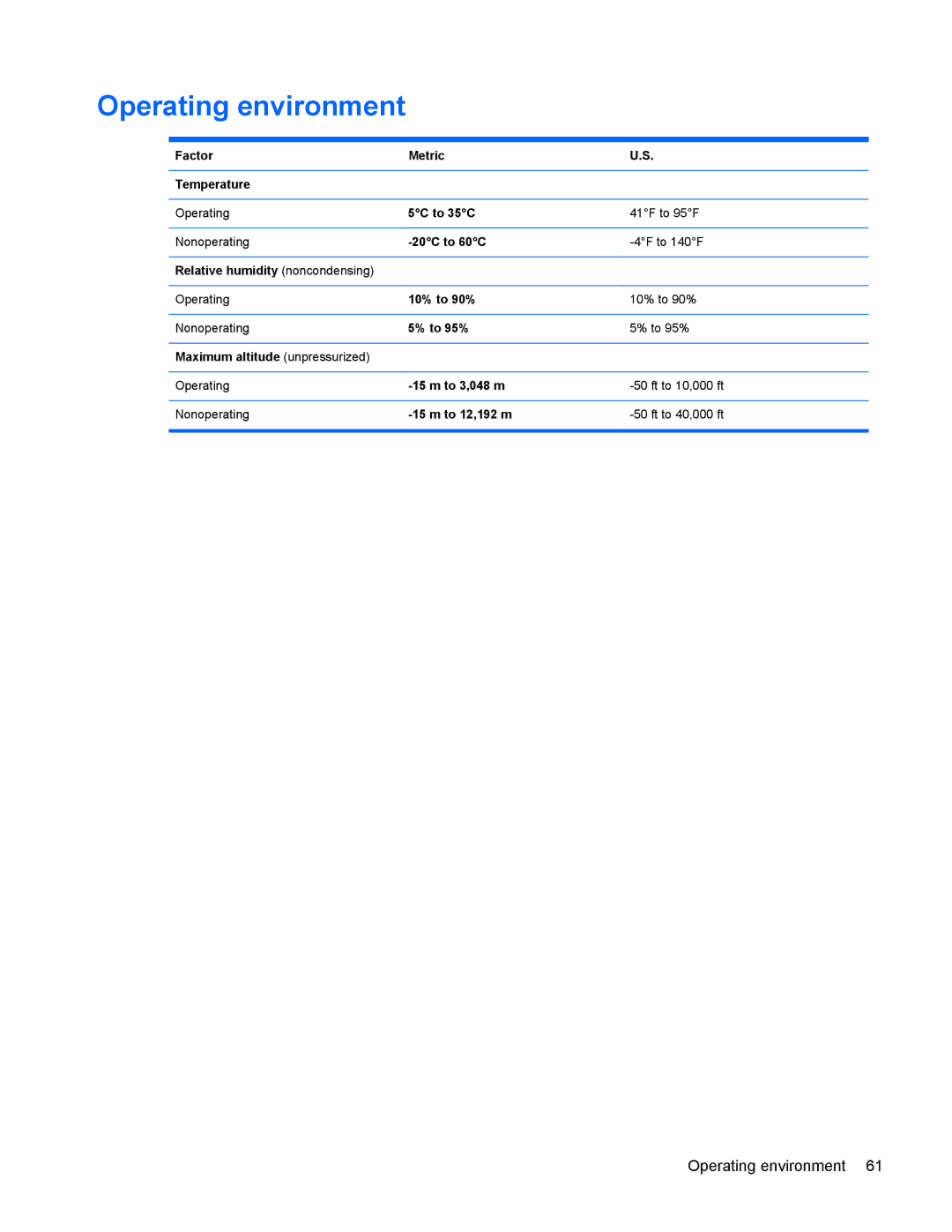 HP 8770w manual Operating environment 