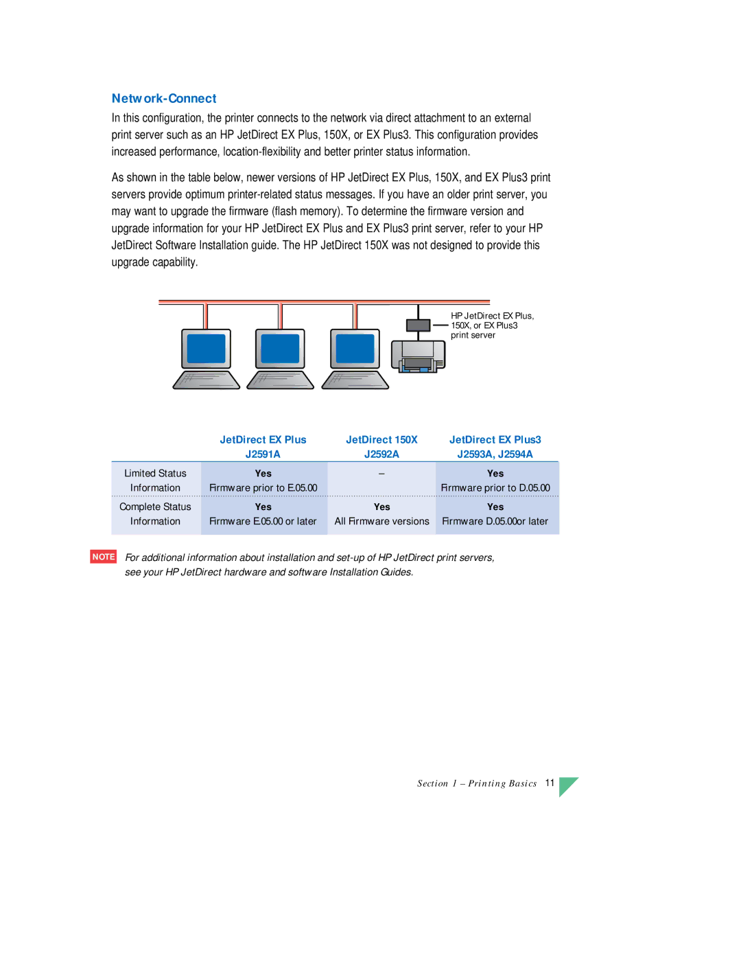 HP 890C manual Network-Connect 