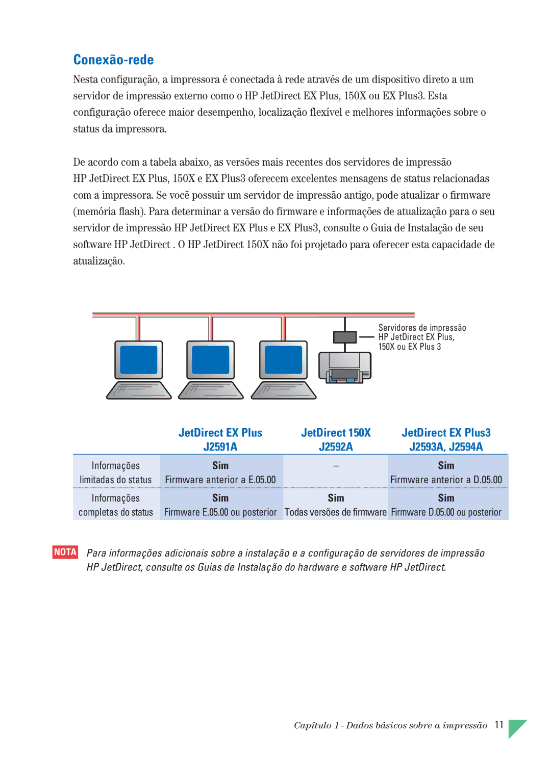 HP 890C manual Conexão-rede 