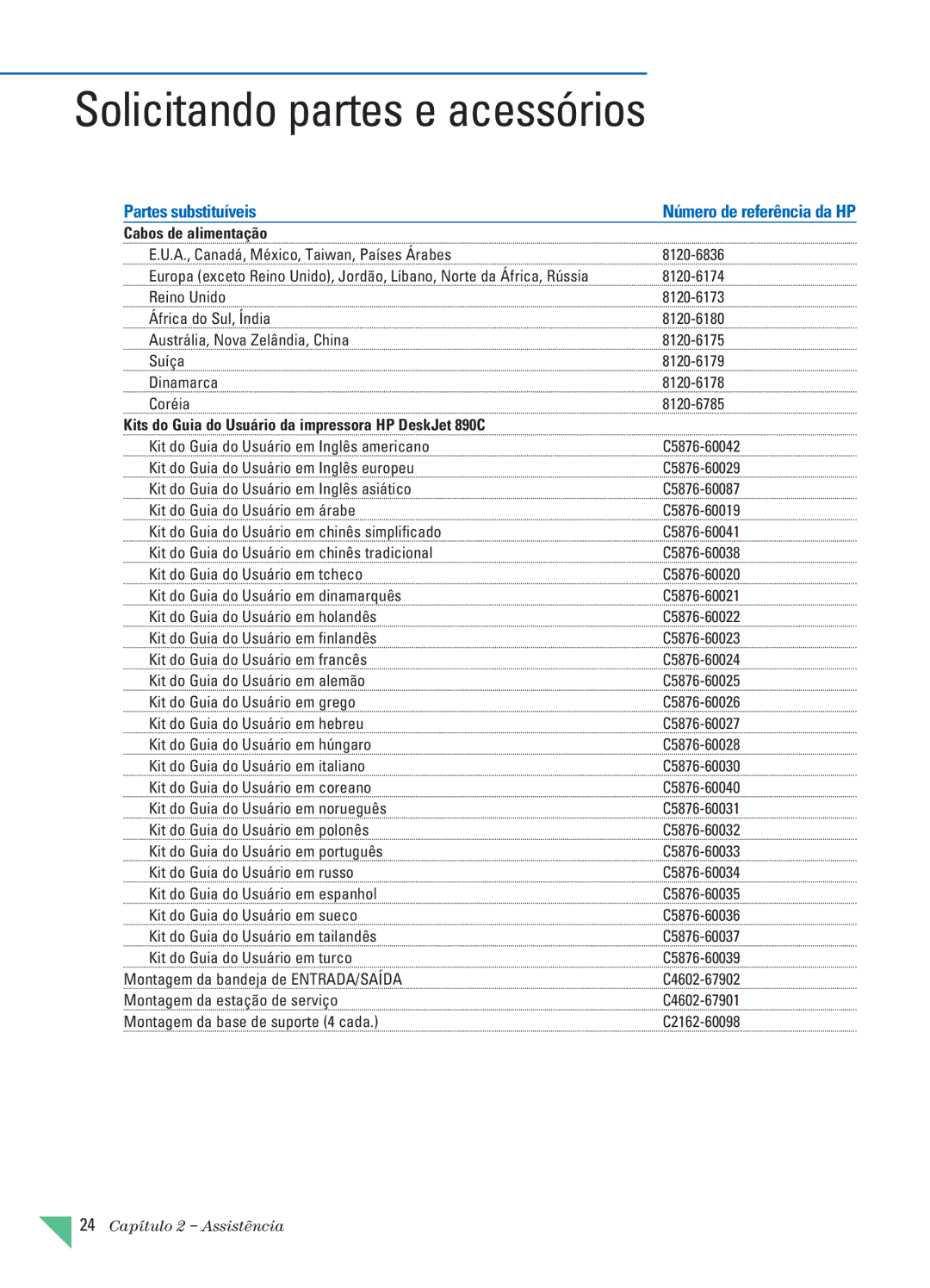 HP 890C manual Solicitando partes e acessórios, Partes substituíveis 