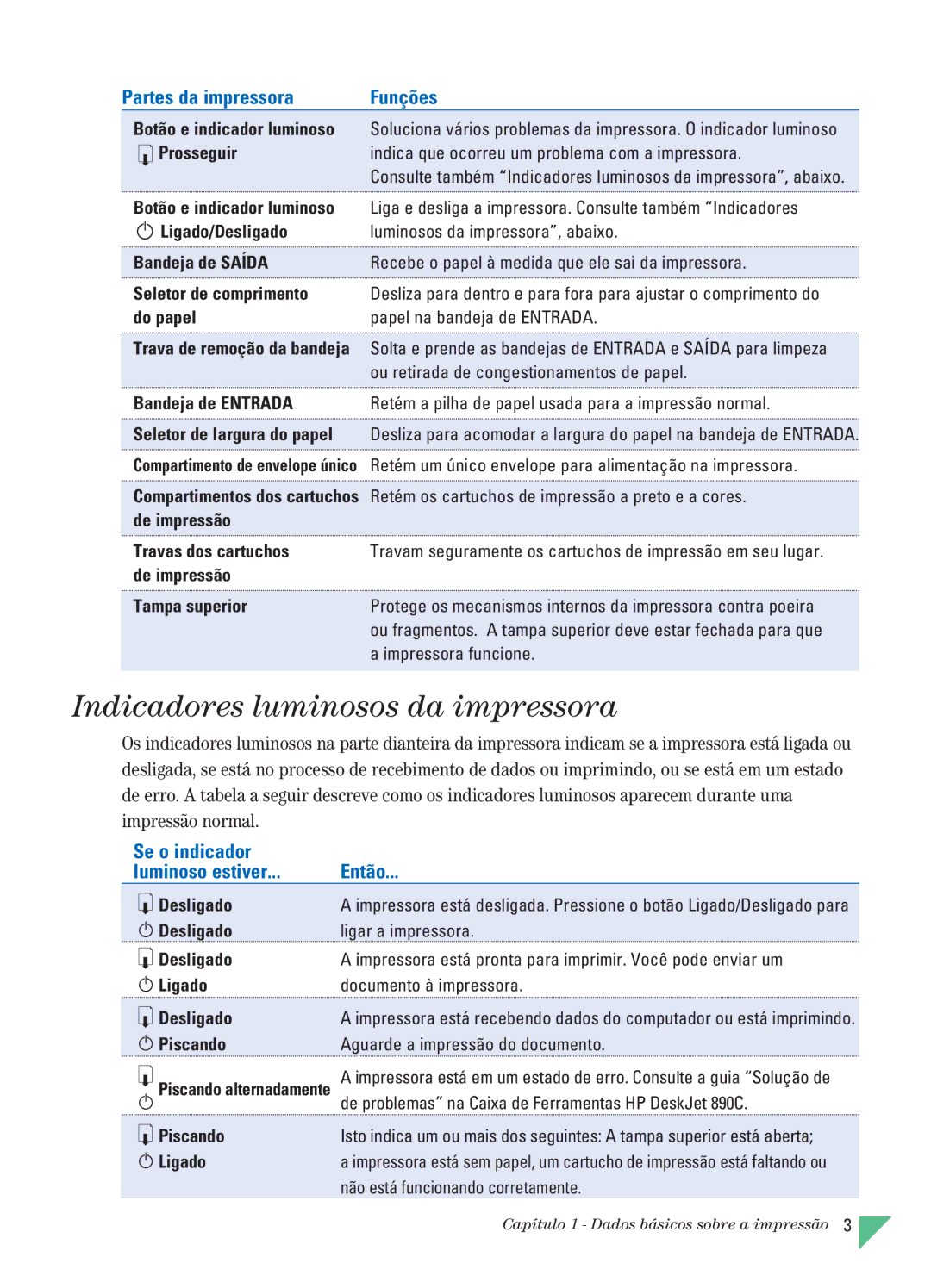 HP 890C manual Indicadores luminosos da impressora 