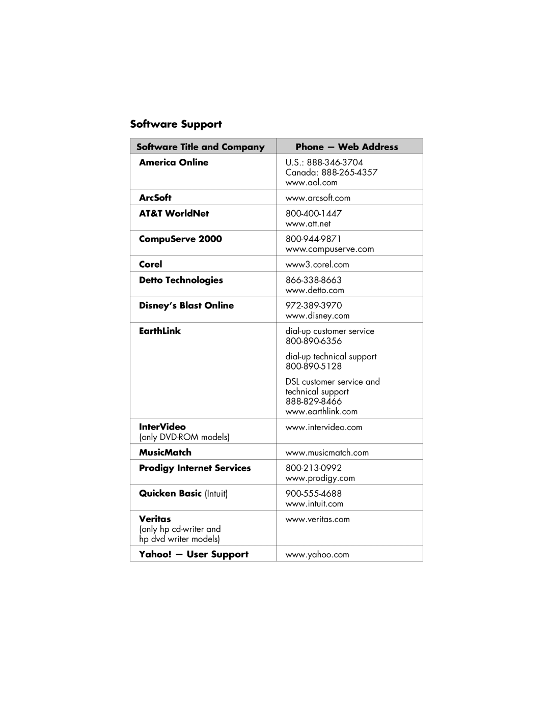 HP 894c, 884n, 883n, 864n, 863n, 854n manual Software Support 