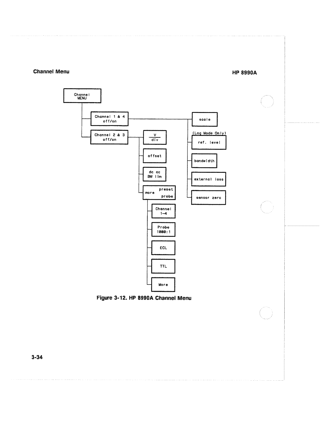 HP 8990A manual 