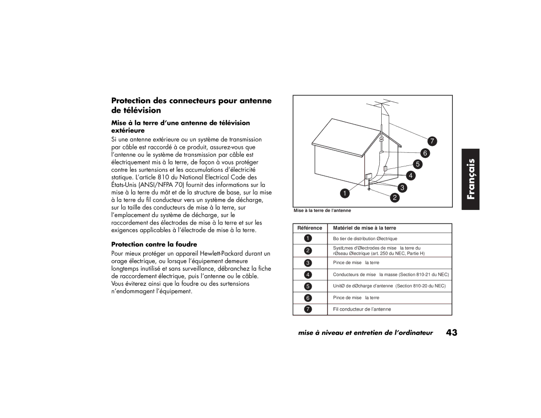 HP 79XXY Protection des connecteurs pour antenne de télévision, Mise à la terre d’une antenne de télévision extérieure 