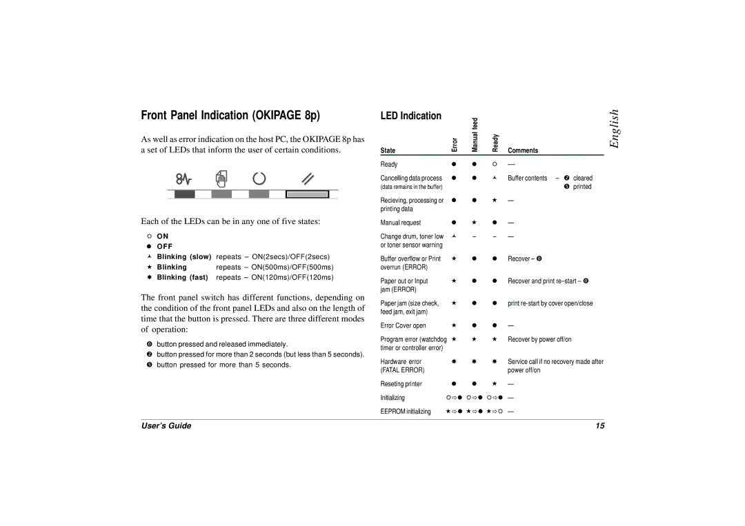 HP 8p/8w manual Front Panel Indication Okipage 8p, LED Indication 