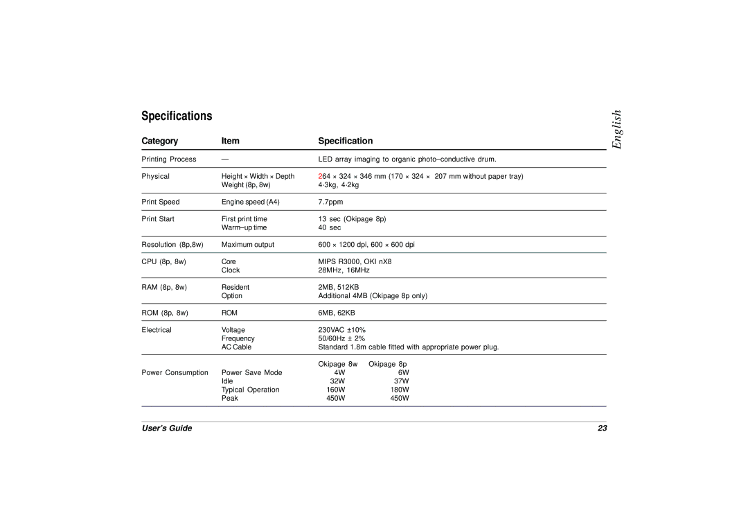 HP 8p/8w manual Specifications, Category Specification 