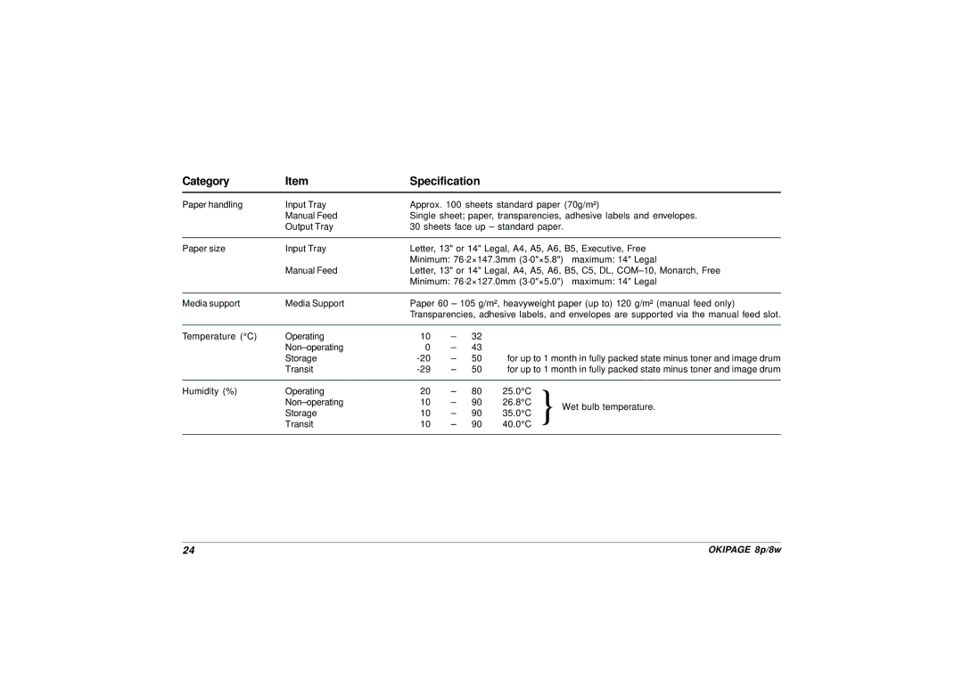 HP 8p/8w manual Category Specification 