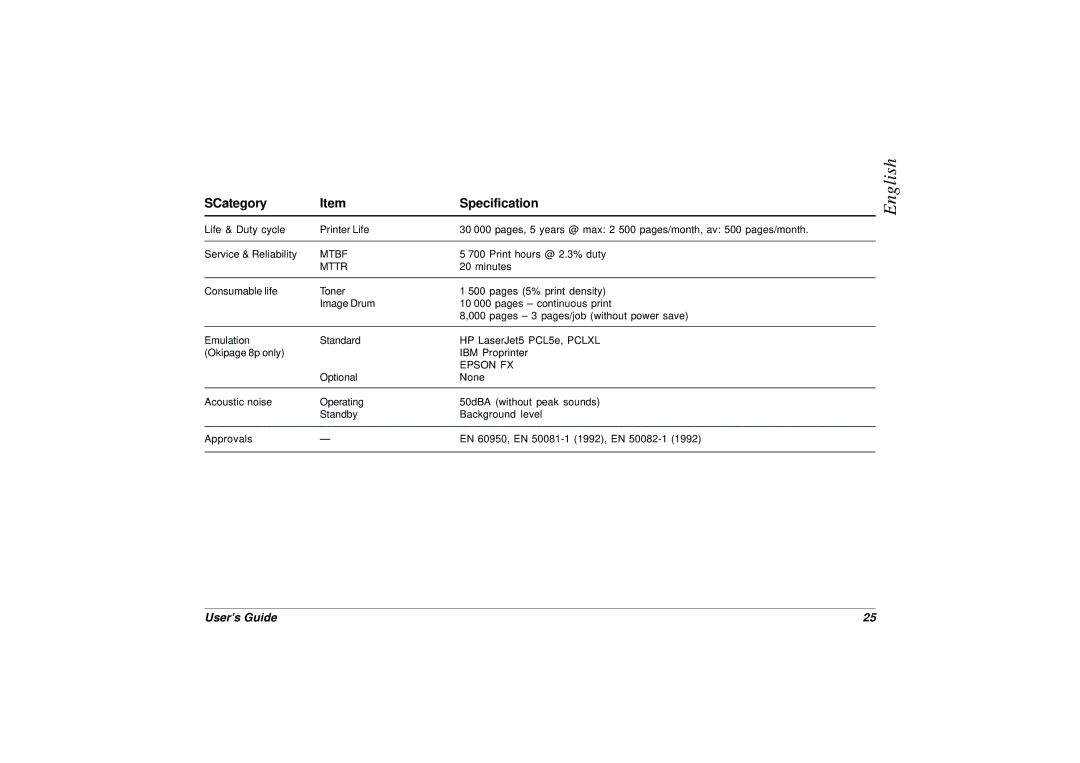 HP 8p/8w manual SCategory Specification, Mttr 