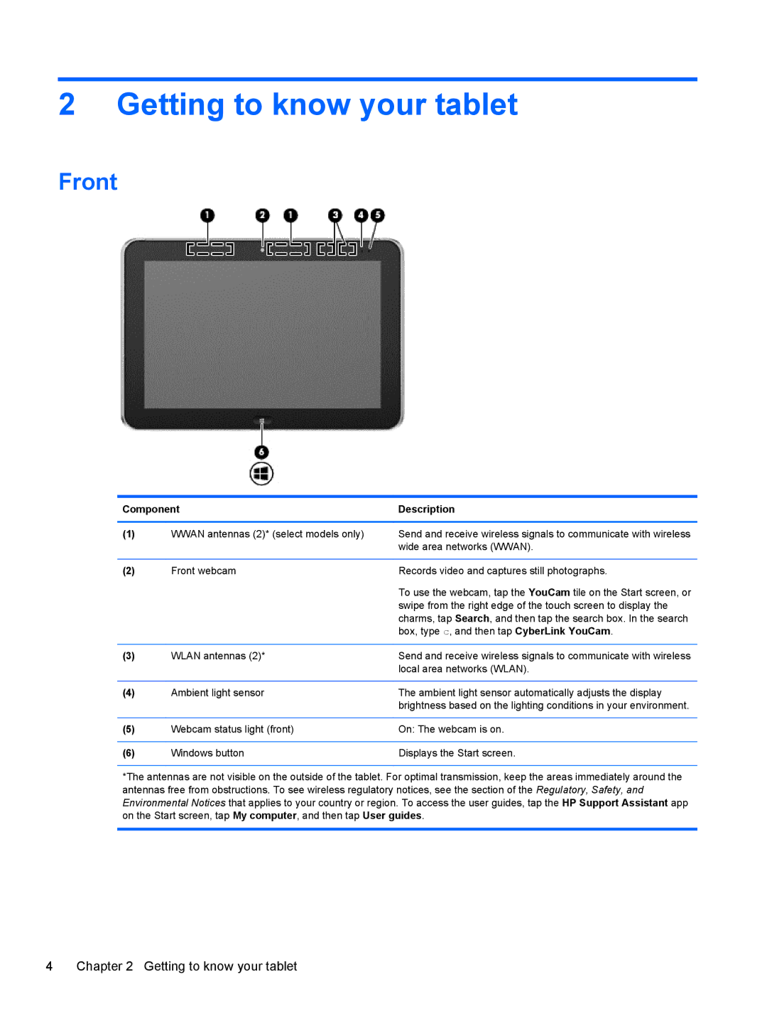 HP 900 G1 D3H89UT#ABA, 900 G1 D3H88UT#ABA, 900 G1 D3H86UT#ABA, 900 G1 D3H87UT, D3H85UTABA Getting to know your tablet, Front 