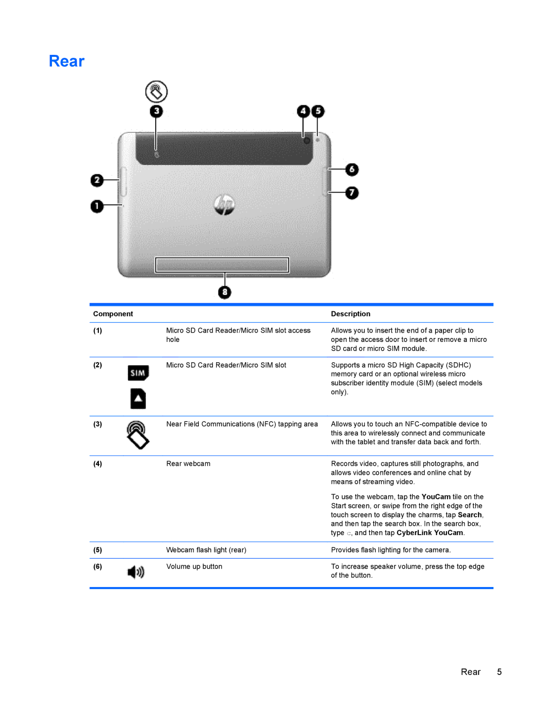 HP 900 G1 D3K61UT#ABA, 900 G1 D3H88UT#ABA, 900 G1 D3H86UT#ABA, 900 G1 D3H87UT, D3H85UTABA, 900 G1 D4T09AW#ABA manual Rear 