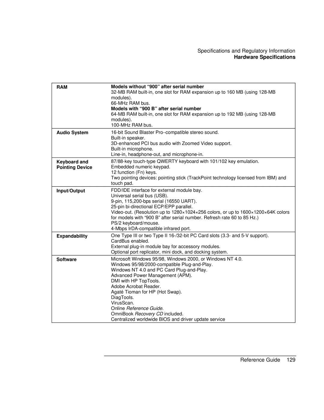 HP 900 manual Ram 