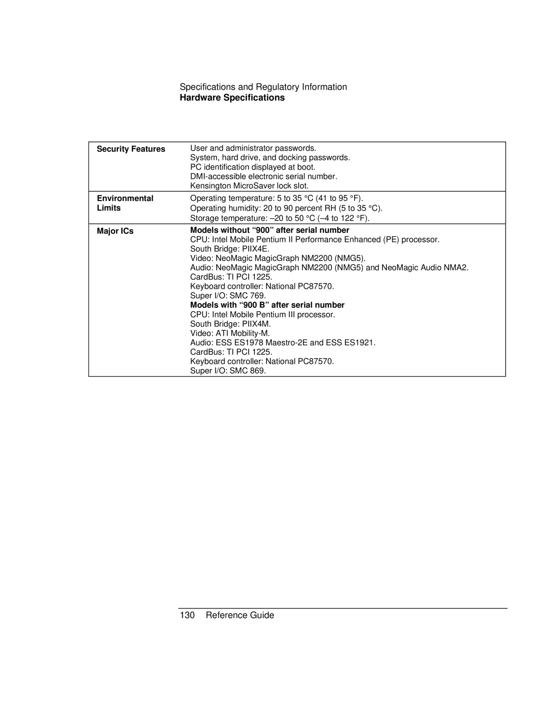 HP 900 manual Security Features Environmental Limits Major ICs 