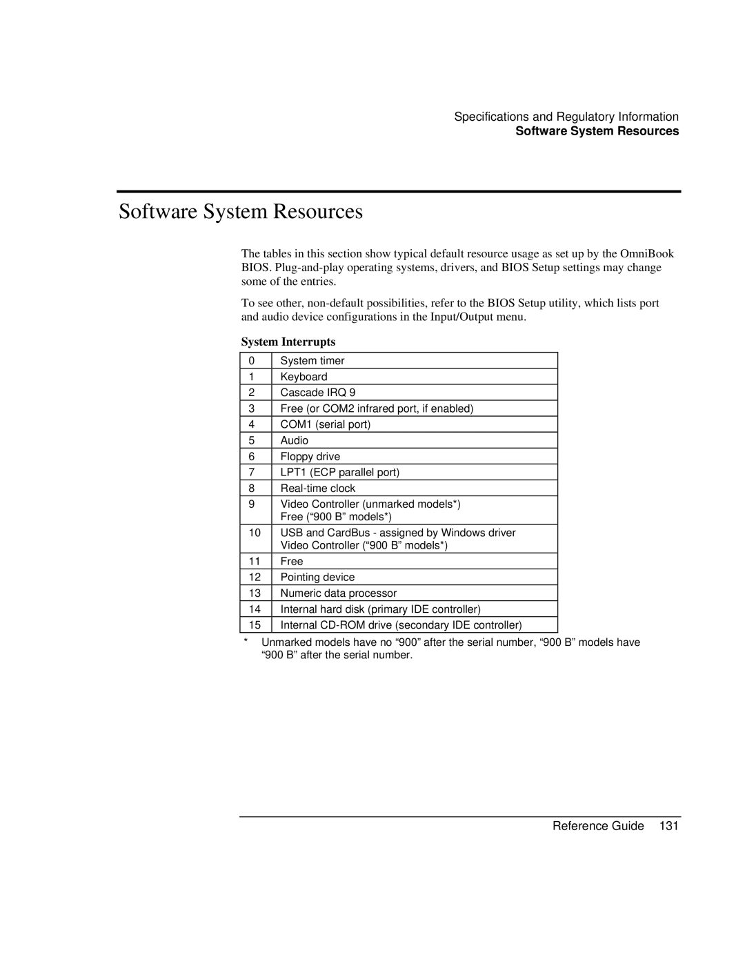 HP 900 manual Software System Resources, System Interrupts 