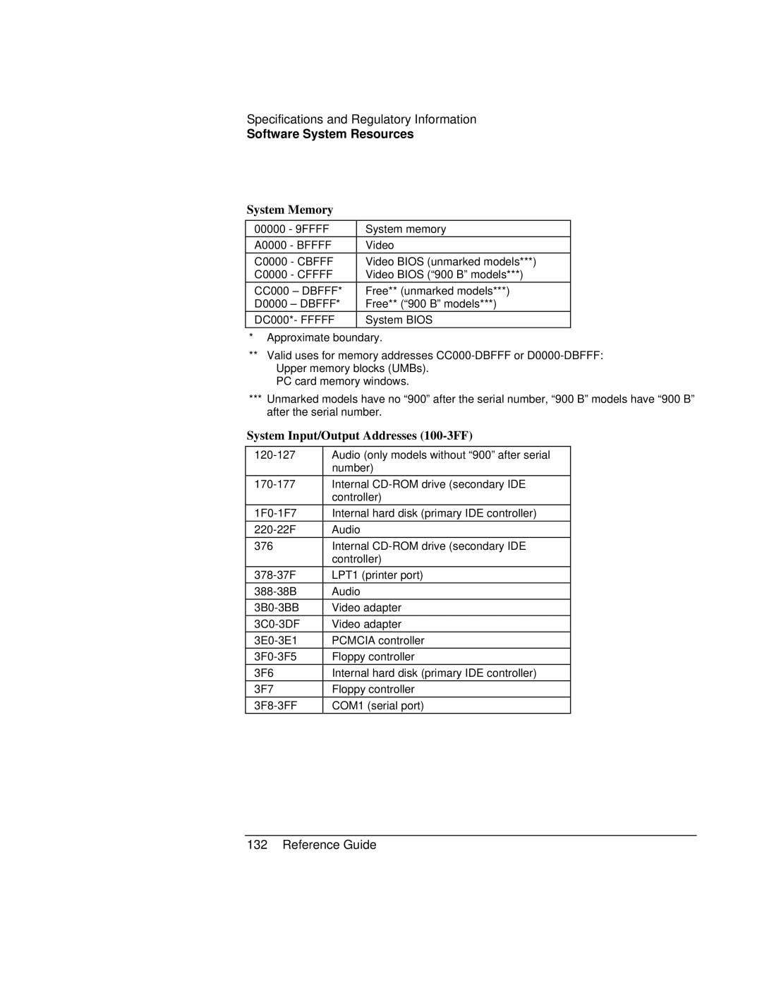 HP 900 manual System Memory, System Input/Output Addresses 100-3FF 