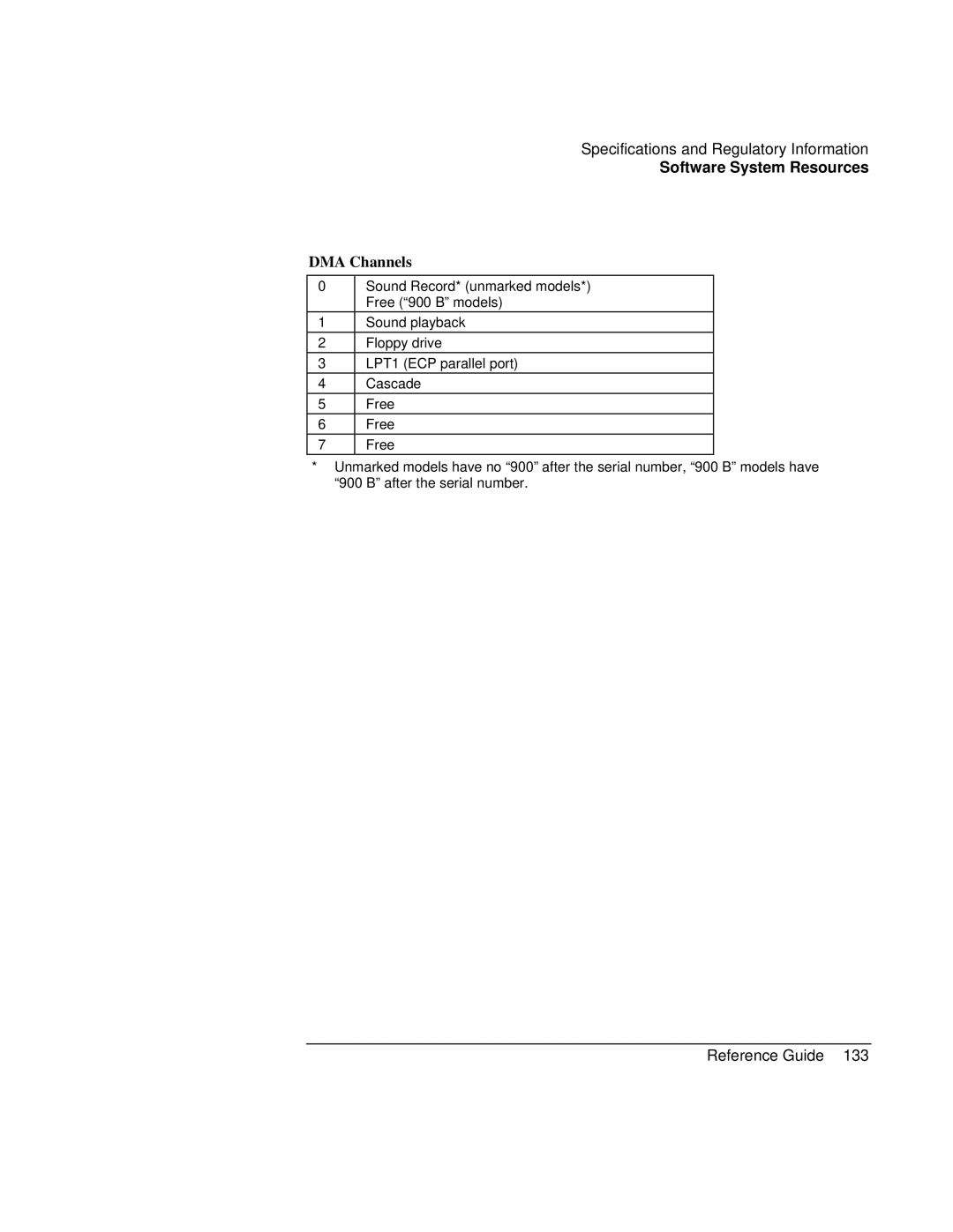 HP 900 manual DMA Channels 