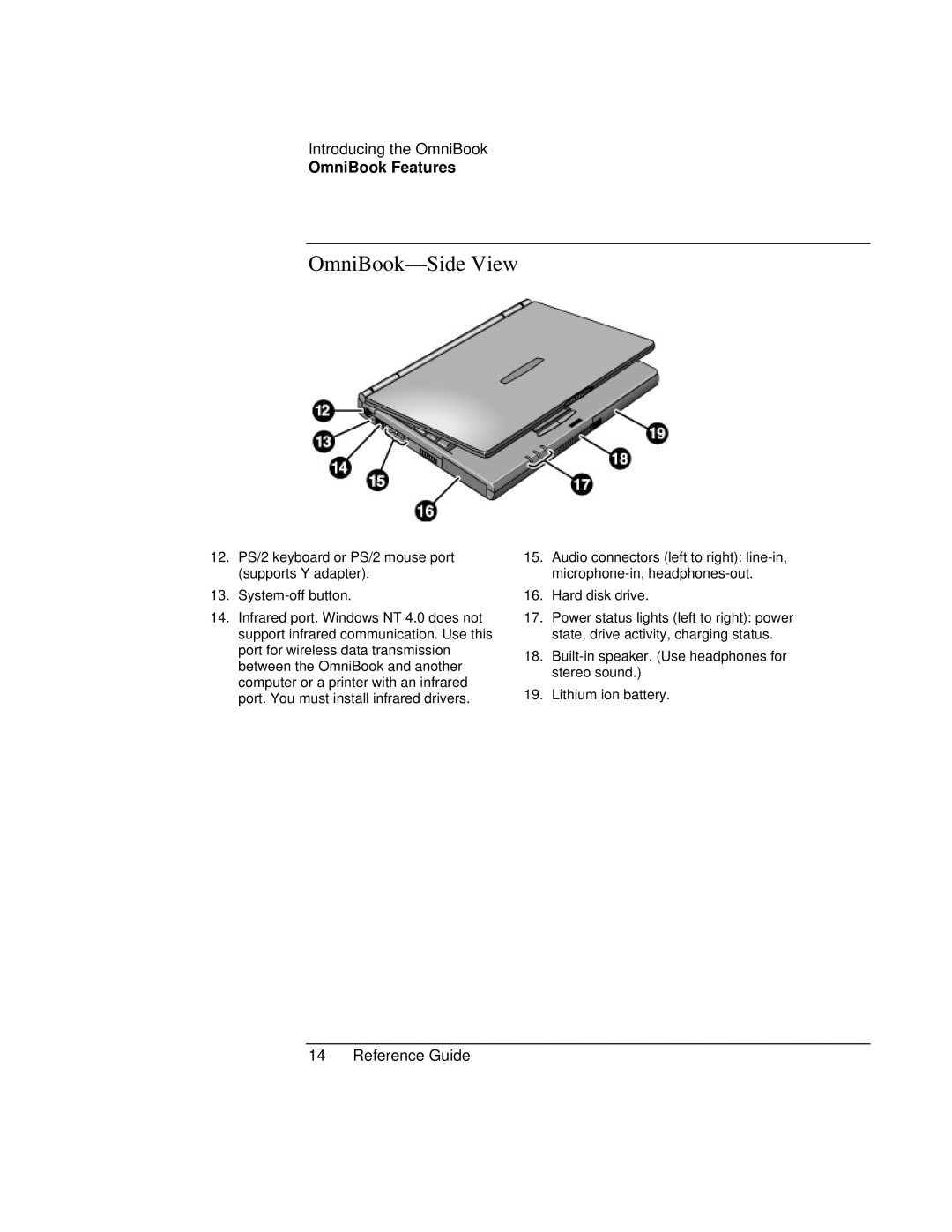 HP 900 manual OmniBook-Side View 