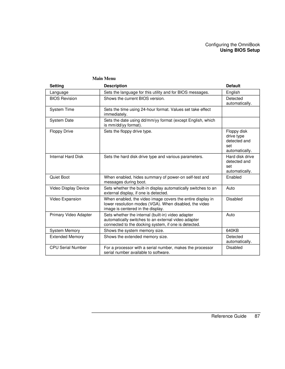 HP 900 manual Main Menu, Setting, Description, Default 