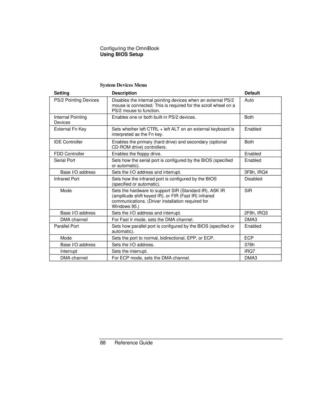 HP 900 manual System Devices Menu 