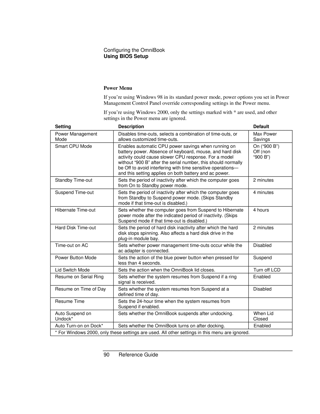 HP 900 manual Power Menu 