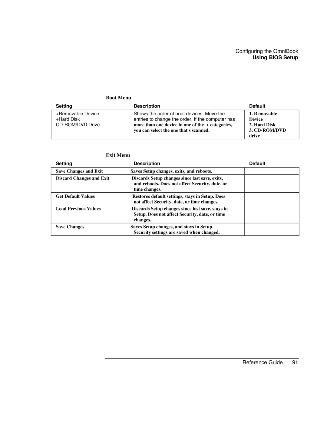 HP 900 manual Boot Menu, Exit Menu 