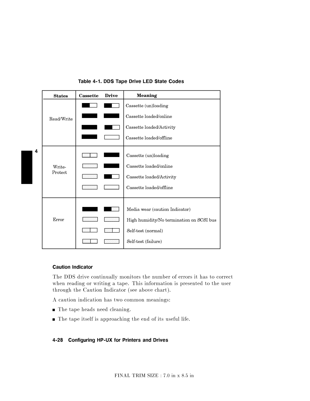 HP 9000 742i manual Chart 