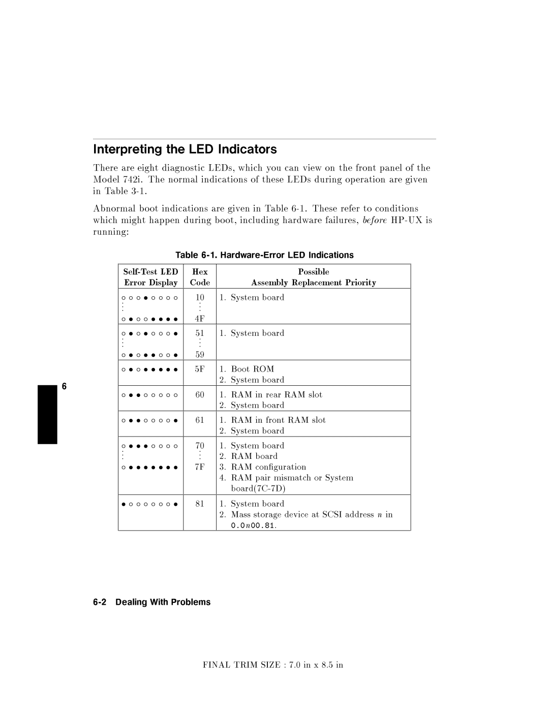 HP 9000 742i manual 