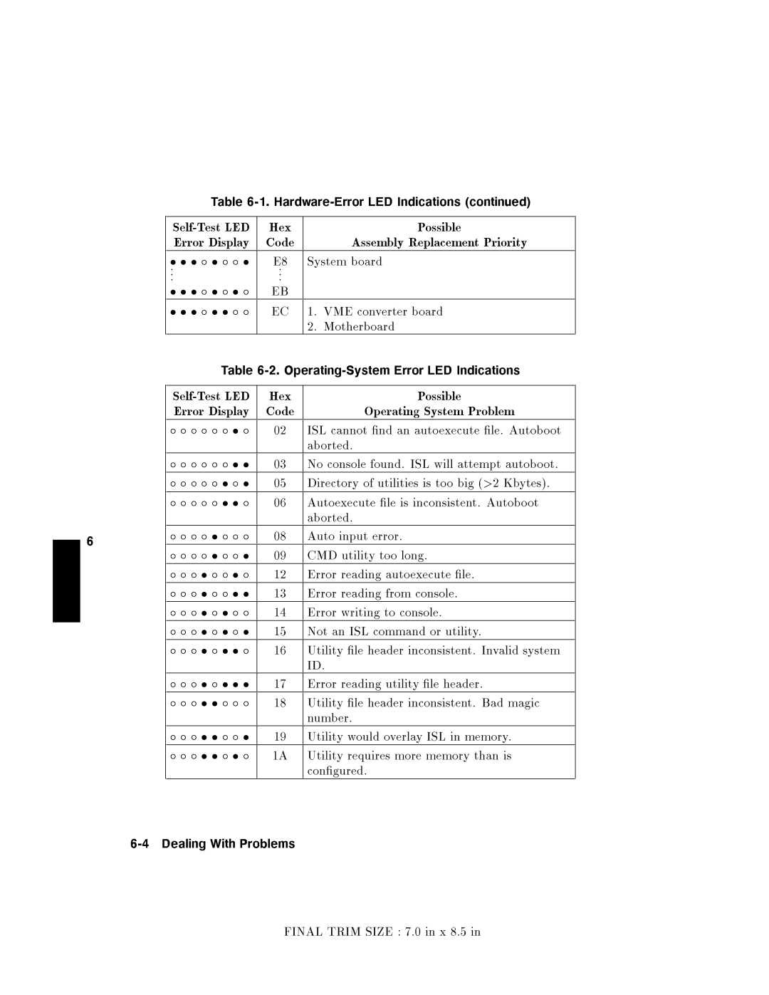 HP 9000 742i manual Badmagic 