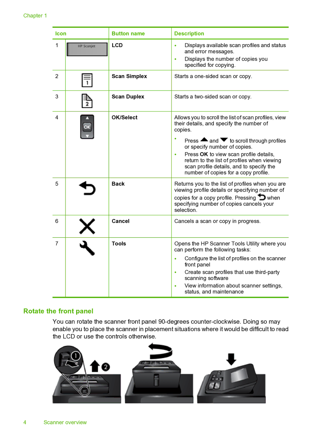 HP 9000 Sheet-feed manual Rotate the front panel, Lcd 