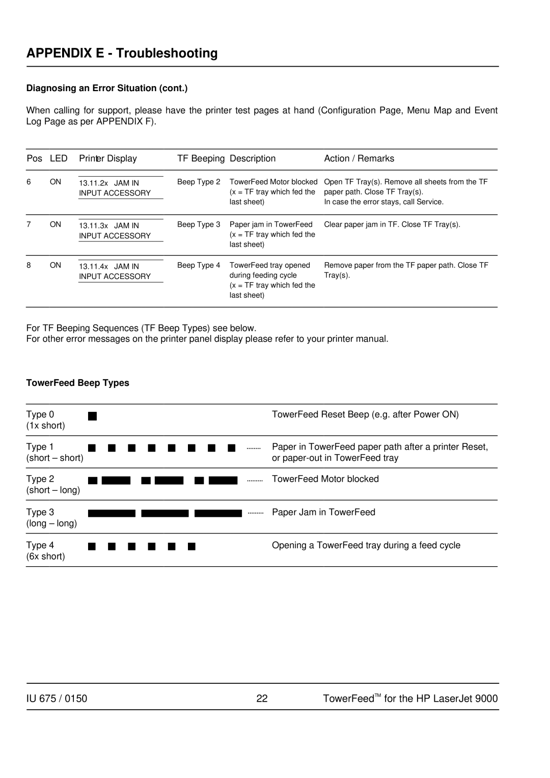 HP 9000 manual Input Accessory, TowerFeed Beep Types 