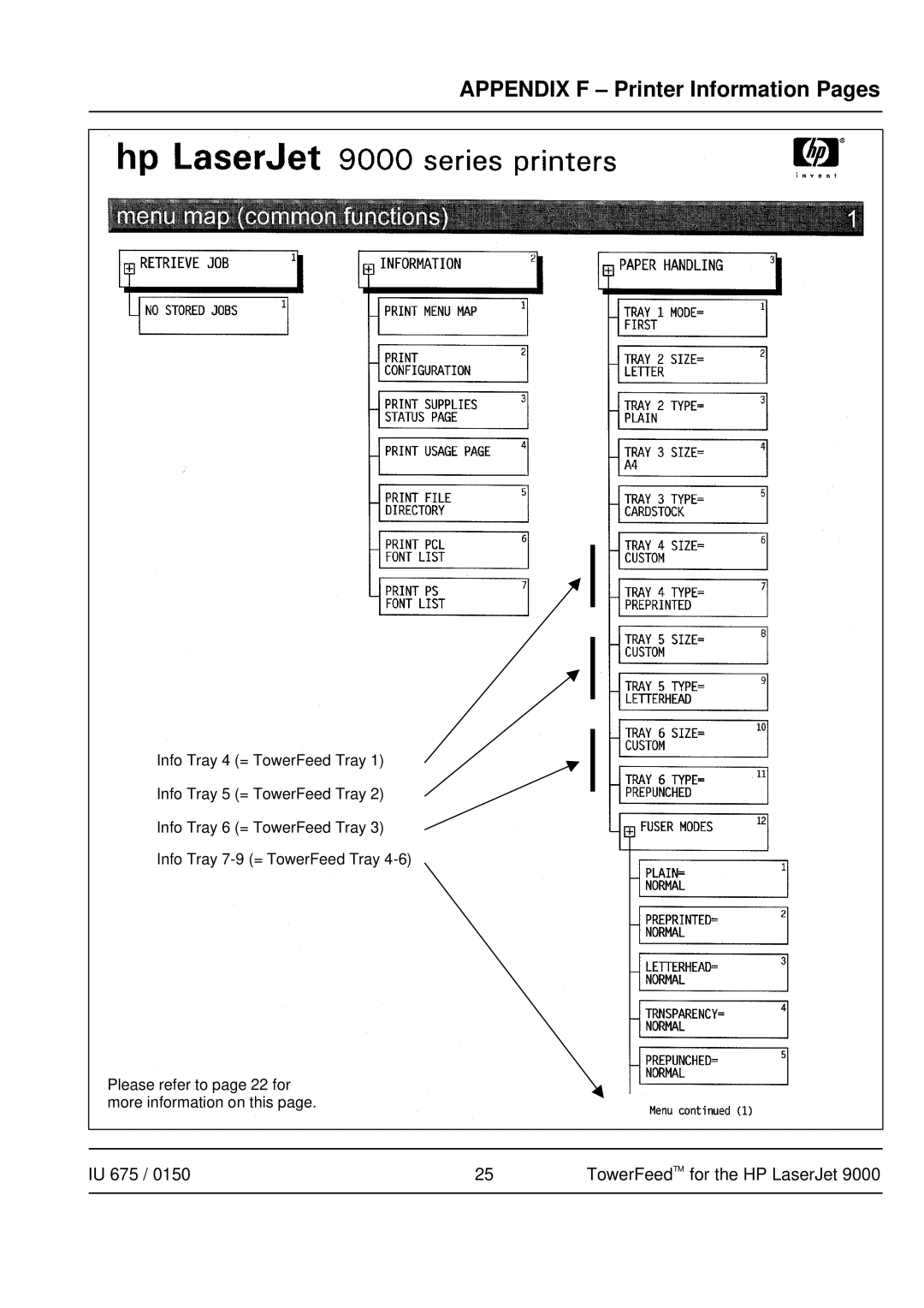 HP 9000 manual IU 675 TowerFeed TM for the HP LaserJet 