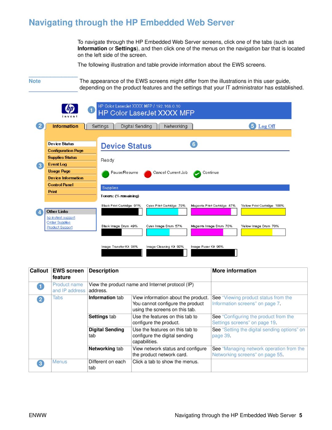 HP 9000 Navigating through the HP Embedded Web Server, Information tab, Settings tab, Digital Sending, Networking tab 