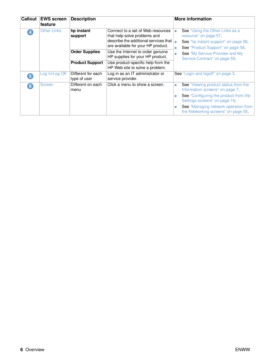 HP 9000 manual Hp instant, Order Supplies, Product Support 