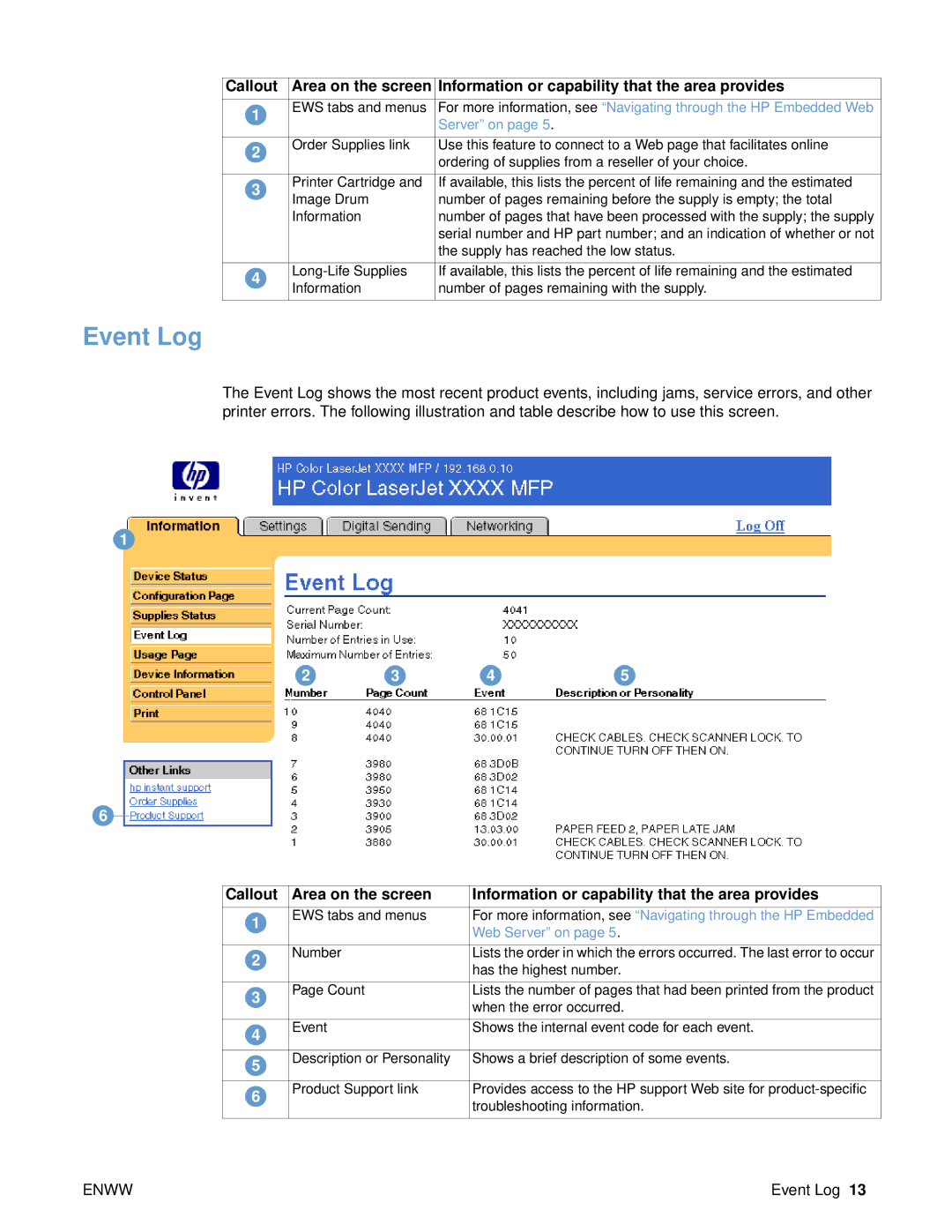 HP 9000 manual Event Log 