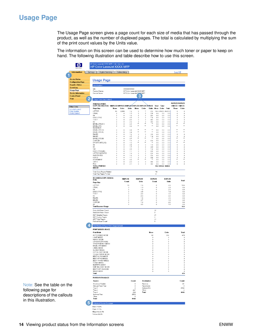 HP 9000 manual Usage 