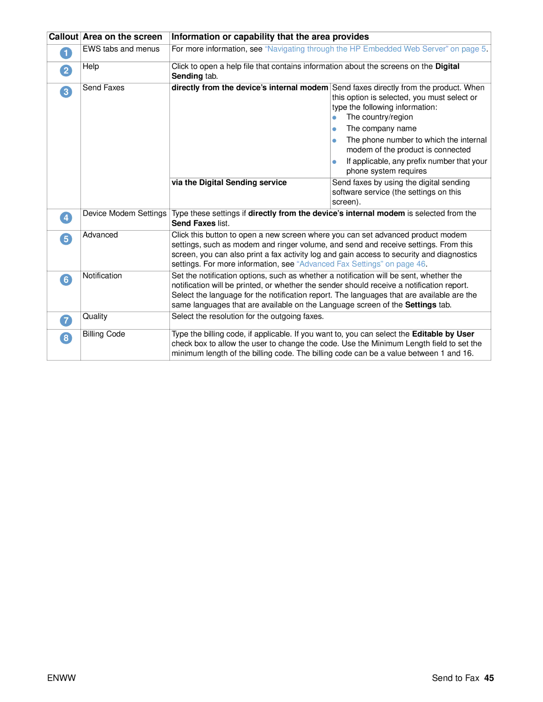 HP 9000 manual Directly from the device’s internal modem, Via the Digital Sending service 