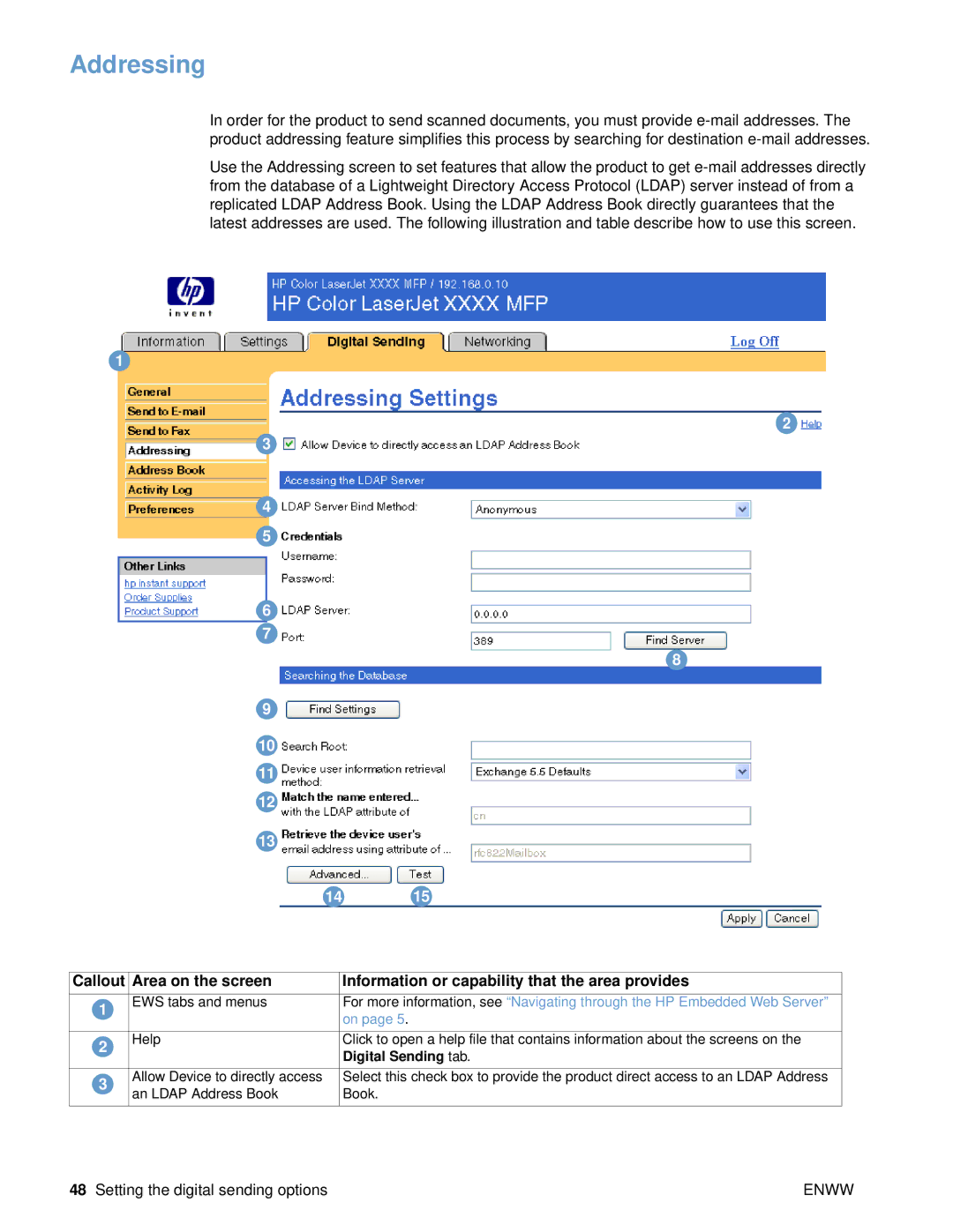 HP 9000 manual Addressing, Digital Sending tab 