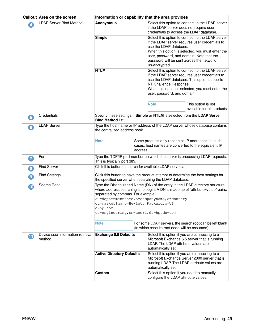 HP 9000 manual Anonymous, Simple, Bind Method list, Active Directory Defaults, Custom 