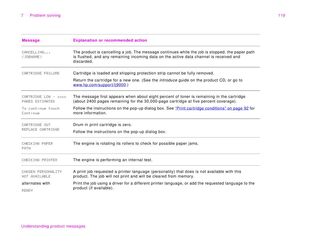 HP 9000Lmfp manual Problem solving 119 