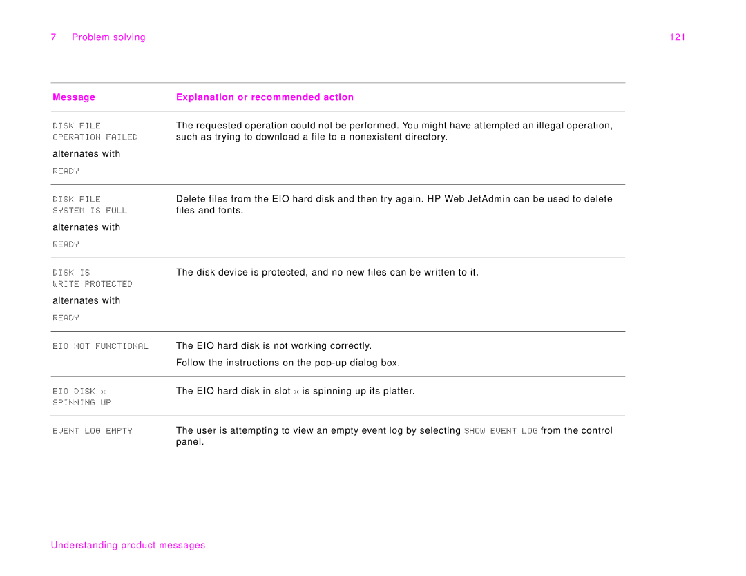 HP 9000Lmfp manual Problem solving 121 