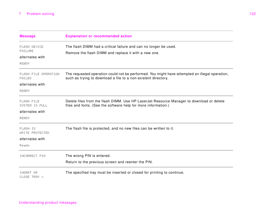 HP 9000Lmfp manual Problem solving 122 