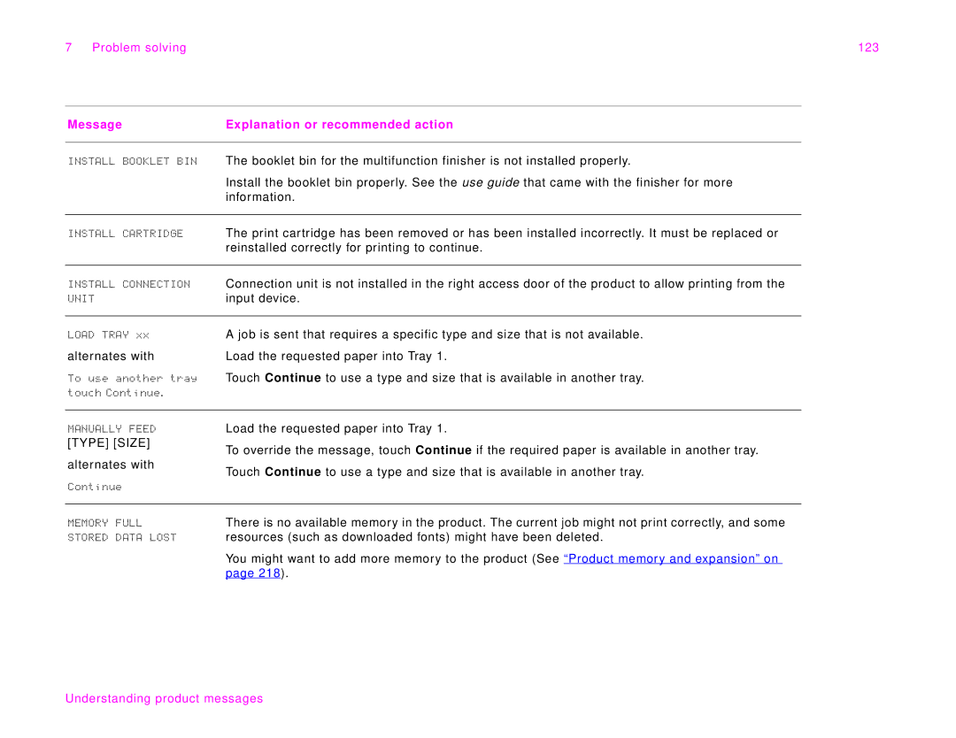 HP 9000Lmfp manual Problem solving 123, Type Size 