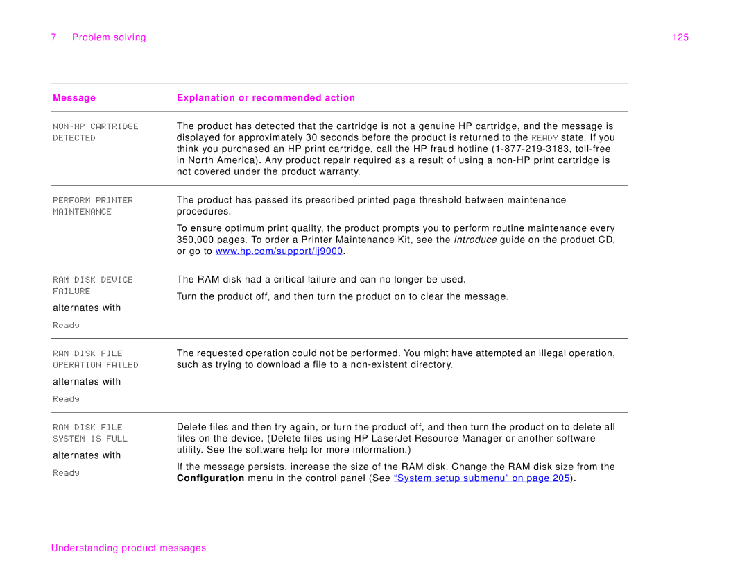 HP 9000Lmfp manual Problem solving 125 