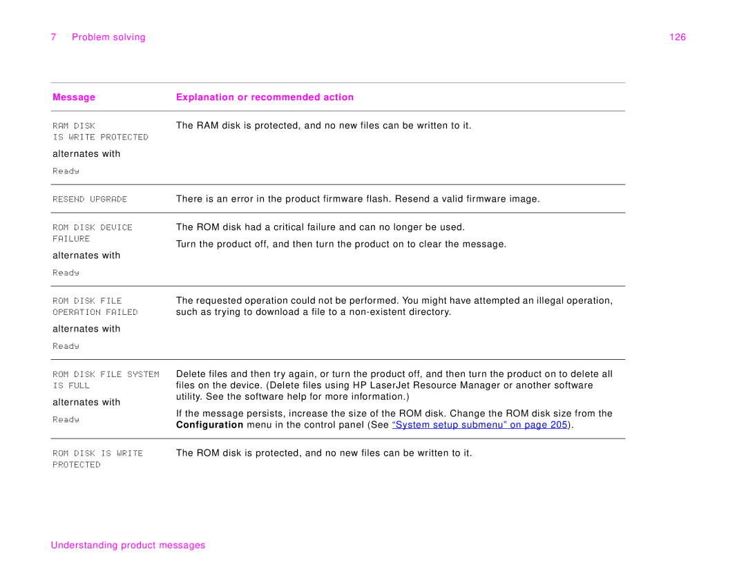 HP 9000Lmfp manual Problem solving 126 