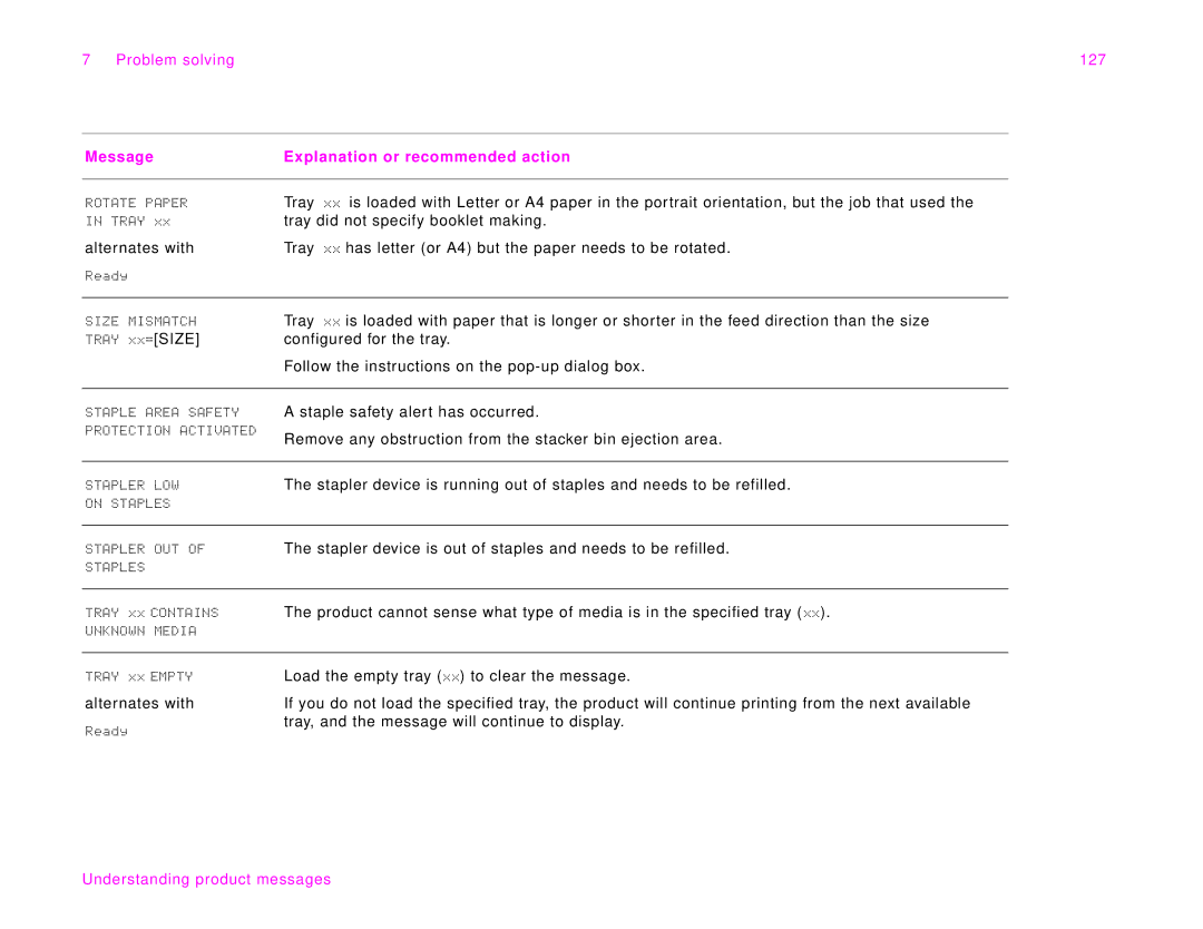 HP 9000Lmfp manual Problem solving 127 