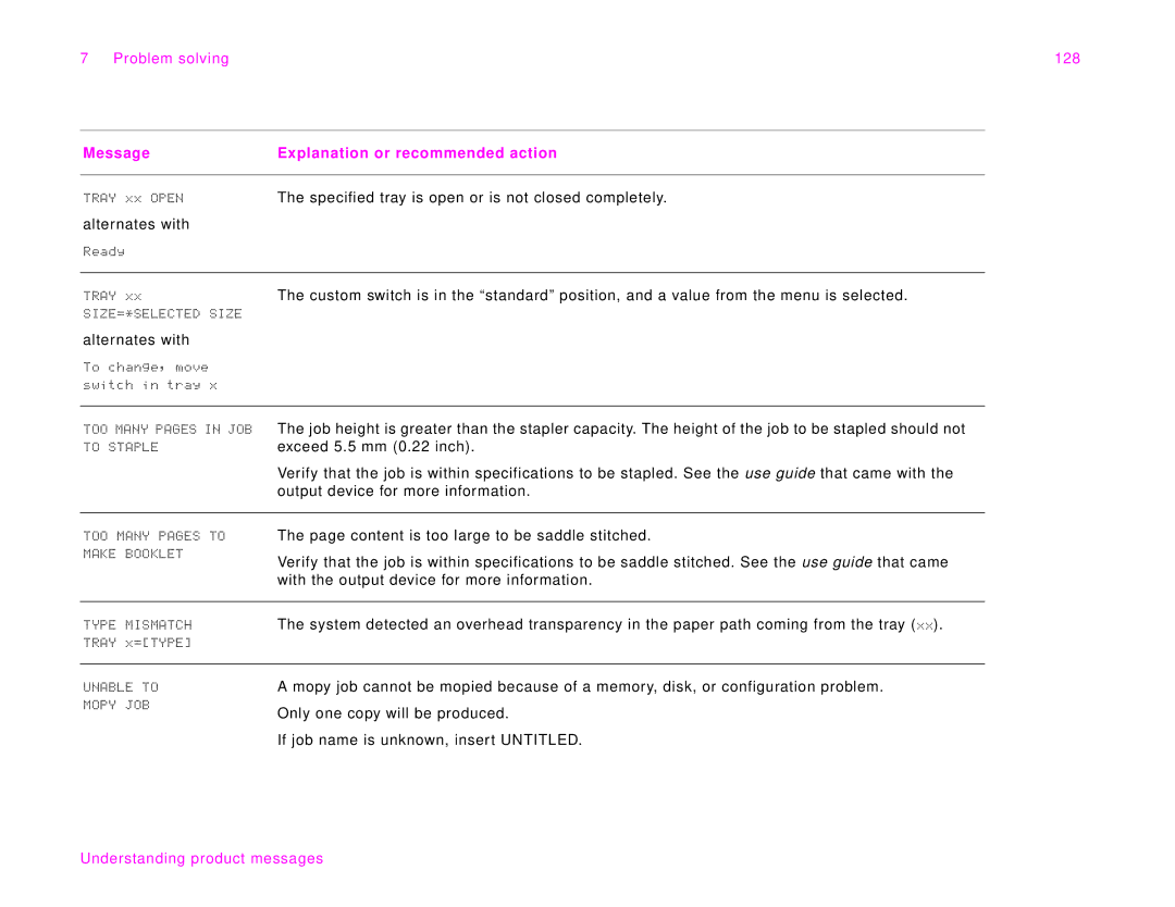 HP 9000Lmfp manual Problem solving 128 